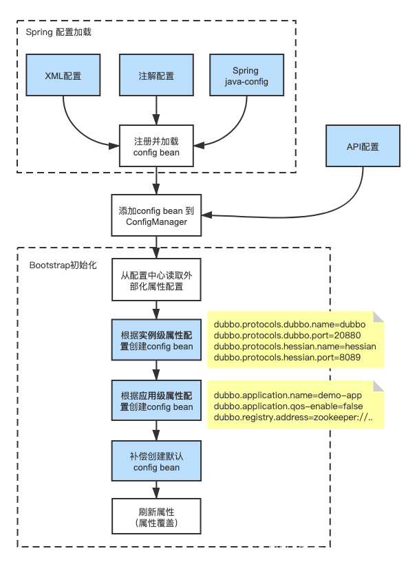 13-config-3.png
