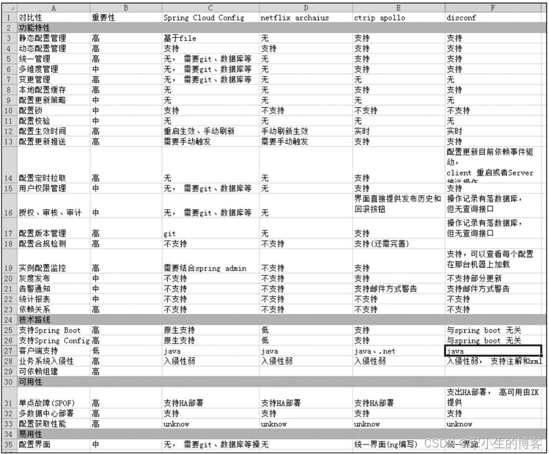 13-config.png