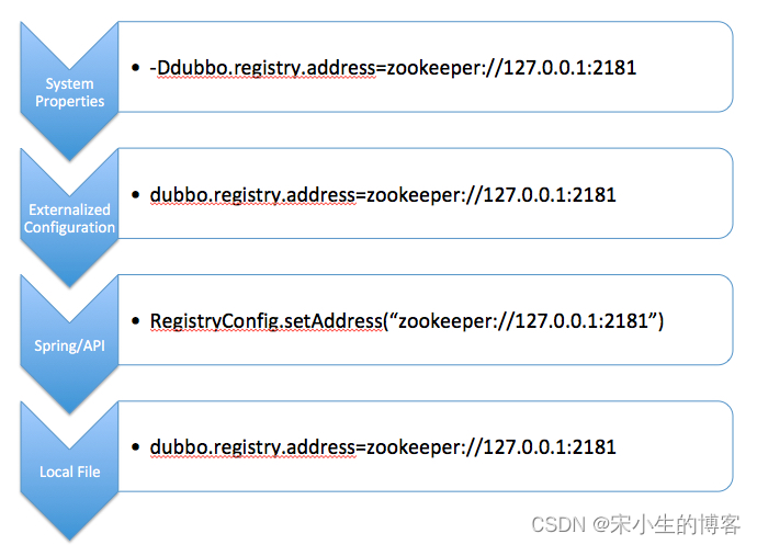 14-1-configuration.png