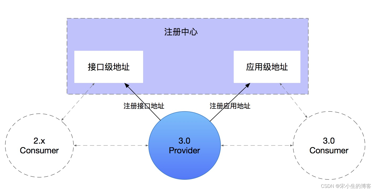 17-provider-1.png