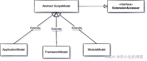 3-model.png