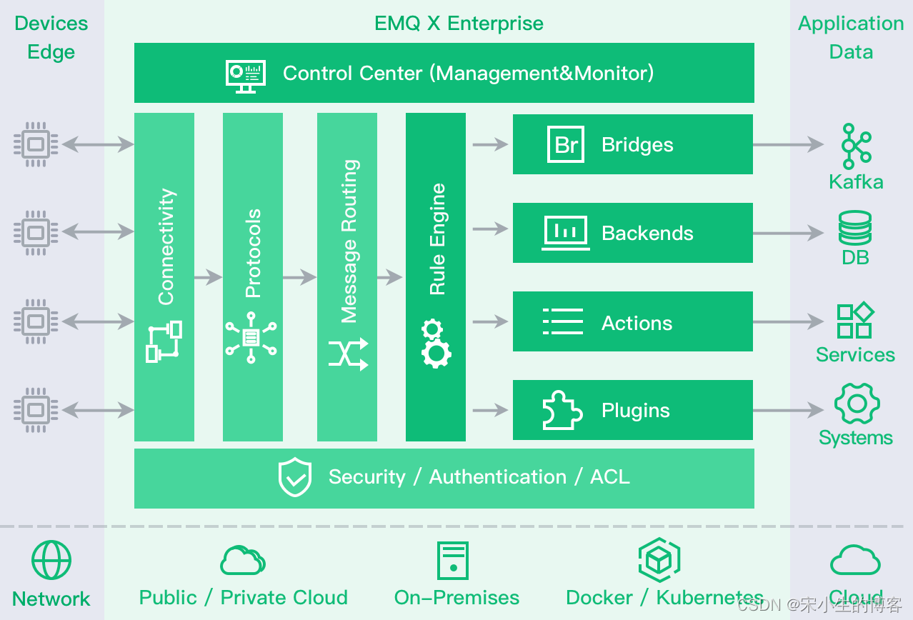 2-emqx-arch.png