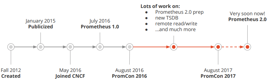 prometheus-release-roadmaps (2)