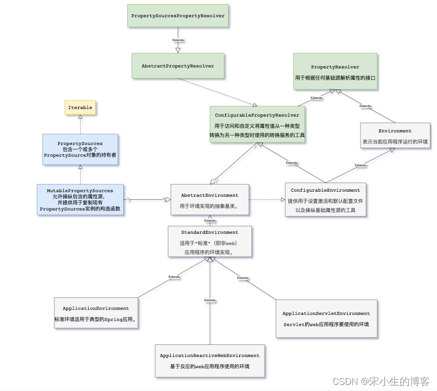4-env.png